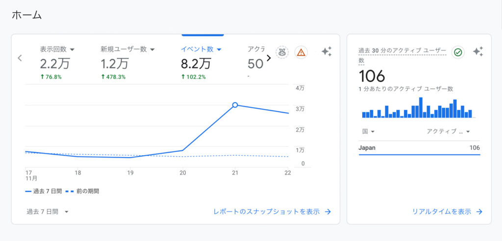 グーグルアナリティクス