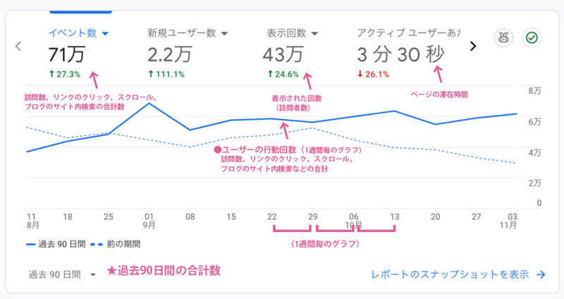 アナリティクスwota