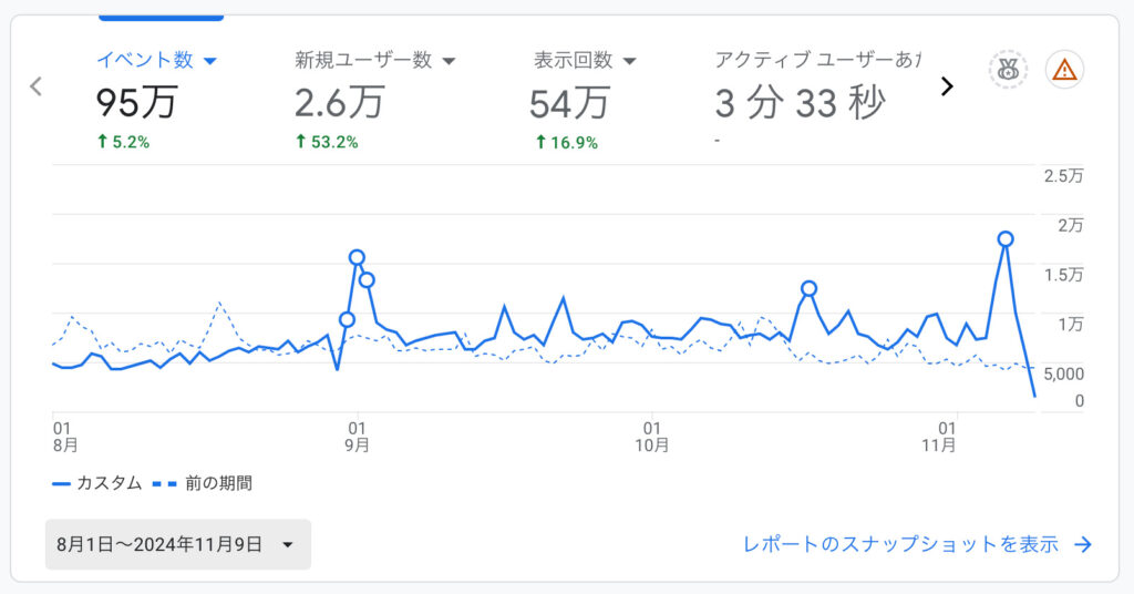アナリティクス2023