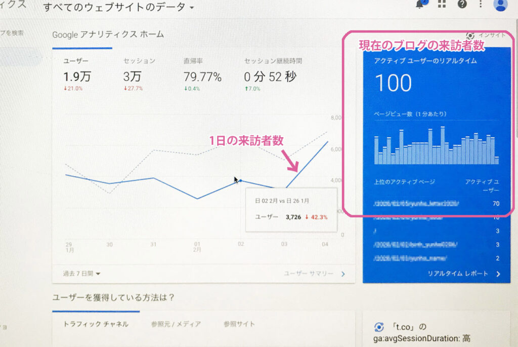アナリティクス